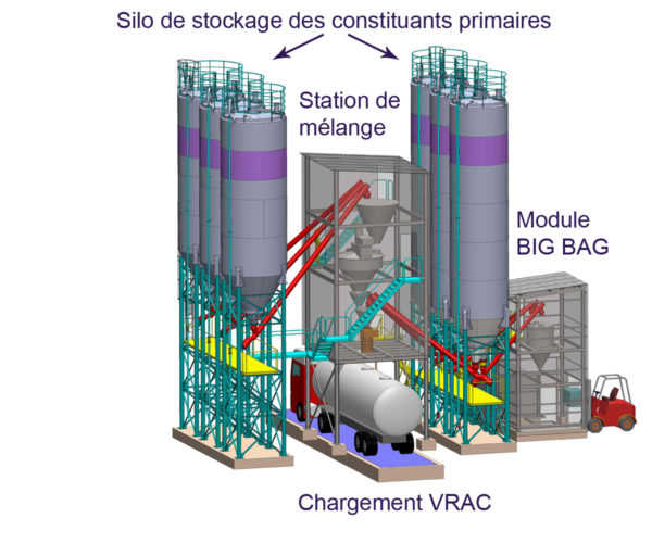 station-melange-annotee